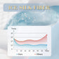 🎁Get Ready For Summer - Washable、cooling❄️4-piece bed ice-silk linen🛏️